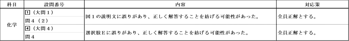 画像に alt 属性が指定されていません。ファイル名: image-1.png